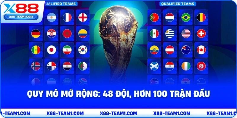 World Cup 2026 Bước Ngoặt Lịch Sử Của Bóng Đá Toàn Cầu 3 quy-mo-mo-rong-48-doi-hon-100-tran-dau